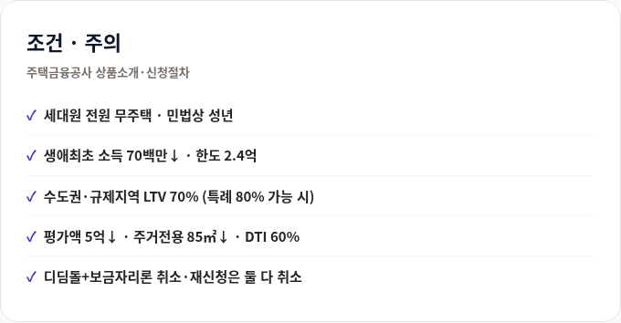 디딤돌대출 조건 주의