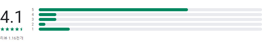 토지이음 앱, 위치별 지역지구 지정 현황 및 범위, 지역 정보 체계 확인하기