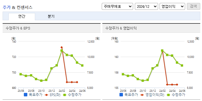녹십자웰빙_컨센서스