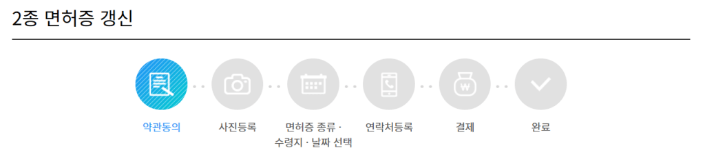 운전면허증 온라인 갱신방법