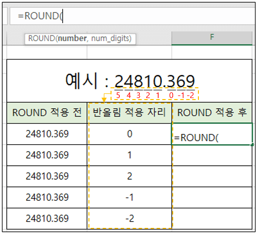 ROUND함수-예시