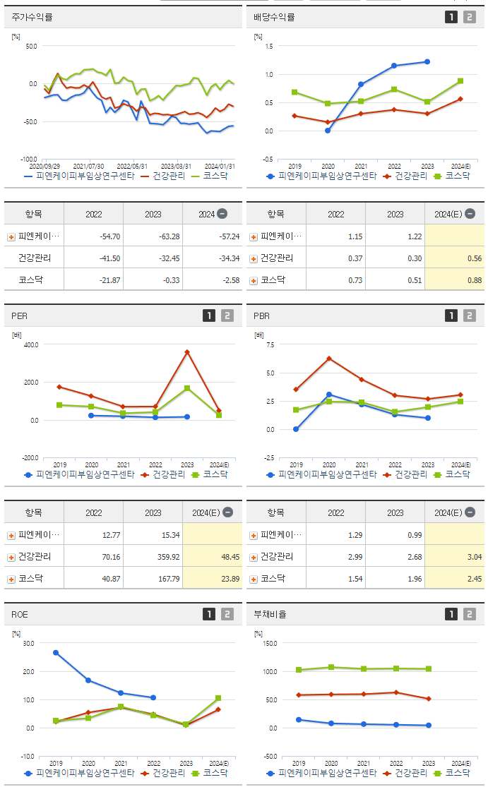 피엔케이피부임상연구센타_섹터분석