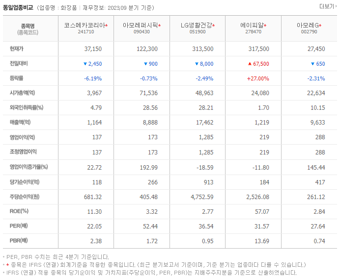 코스메카코리아_동종업비교자료