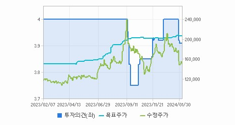 현대오토에버 주가