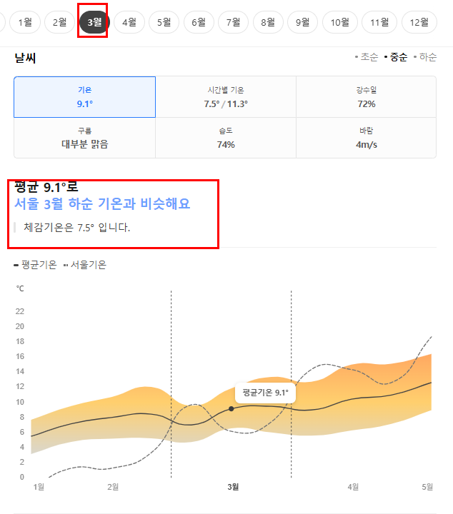 영국 3월 날씨 옷차림 추천 여행지