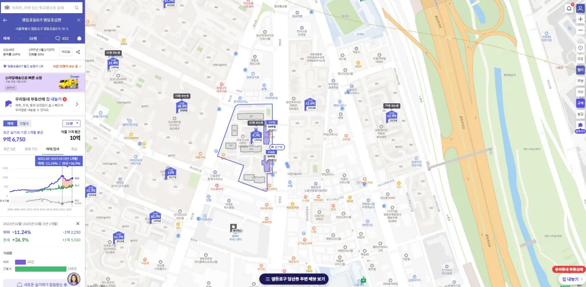 영등포-당산-영등포삼환-아파트-그래프