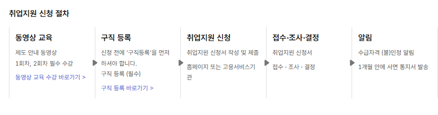 취약계층취업촉진사업참여방법