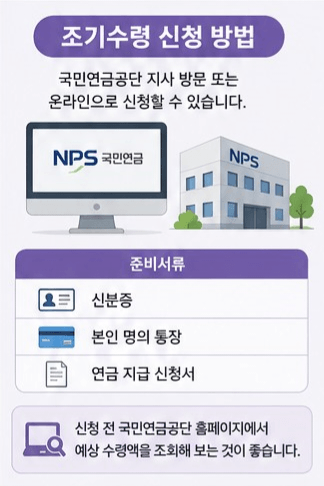 국민연금 조기수령 조건 총정리|신청 나이·감액률·장단점 한눈에 보기