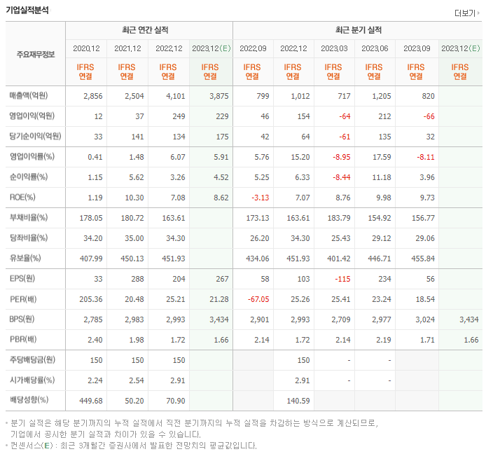 세진중공업_실적