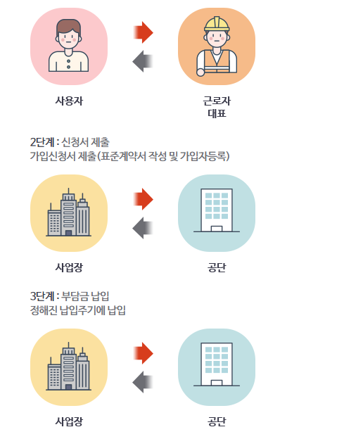 푸른씨앗 사용자, 근로자