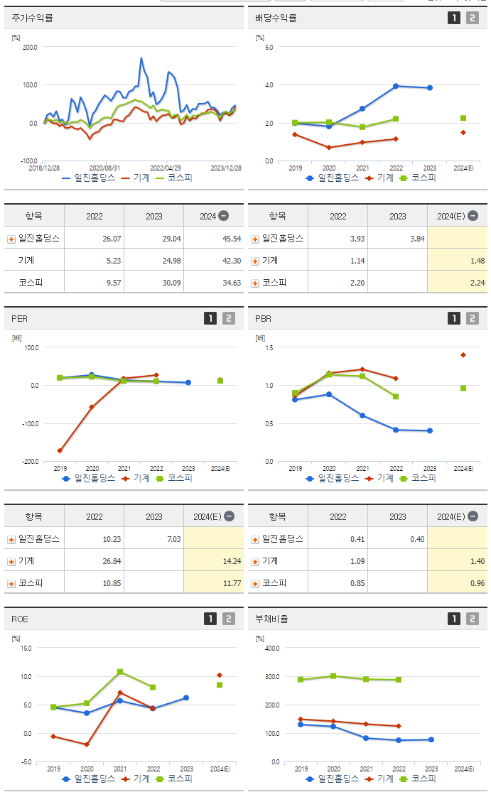 일진홀딩스_섹터분석