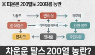 차은우 탈세 200억 논란 총정리 (+차은우 200억 탈세 모친 엄마 페이퍼컴퍼니 실체 탈세 의혹 장어집 주소어제연숯불장어강화 군대 도피 의혹)