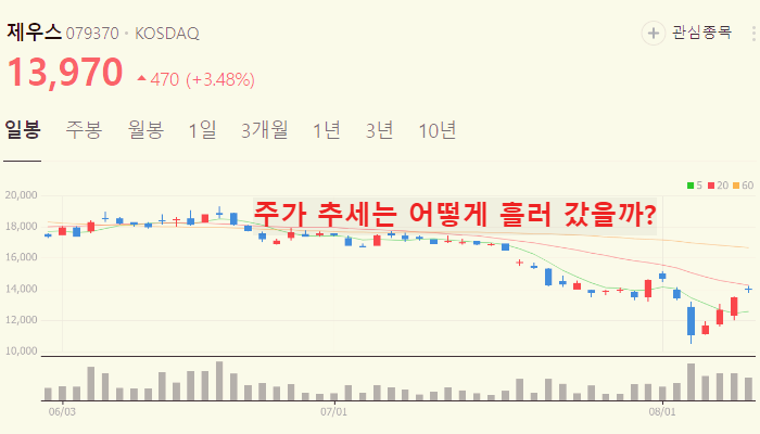 삼성전자 hbm3E 관련주 대장주 TOP10