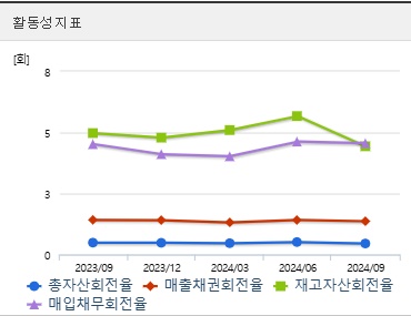한국석유 주가 전망 활동성 (0203)