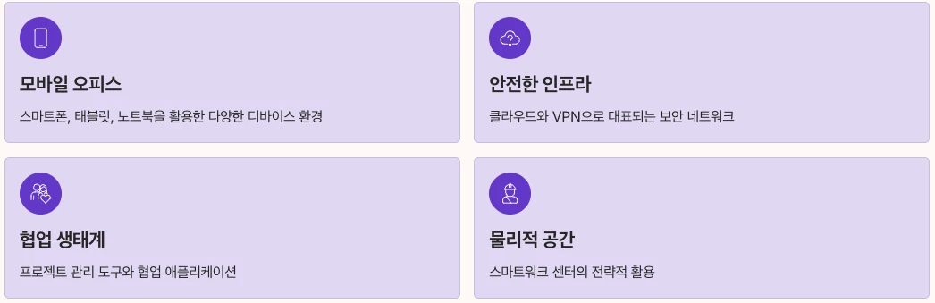 스마트워크 개요 정리