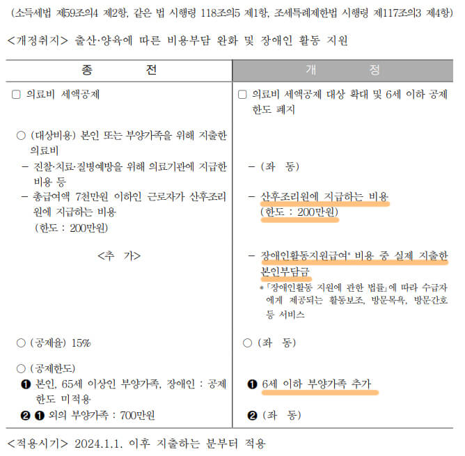 의료비 세액공제 개정