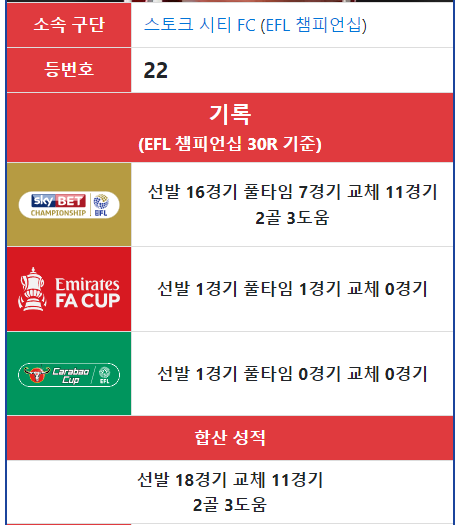 배준호 경기 활약