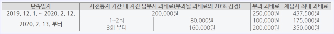 바로녹색결제 가입확인 서울시 공영주차장 자동결제