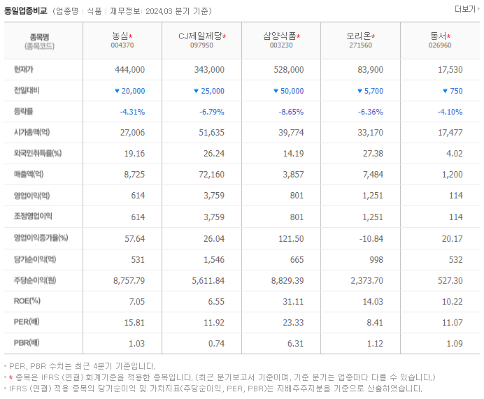 농심_동종업비교자료