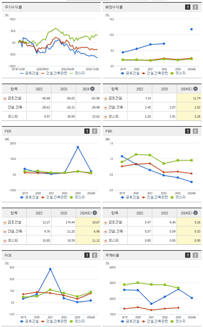 금호건설_섹터분석