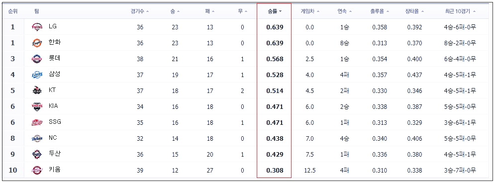 야구-프로야구-순위표