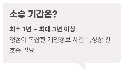 기간
