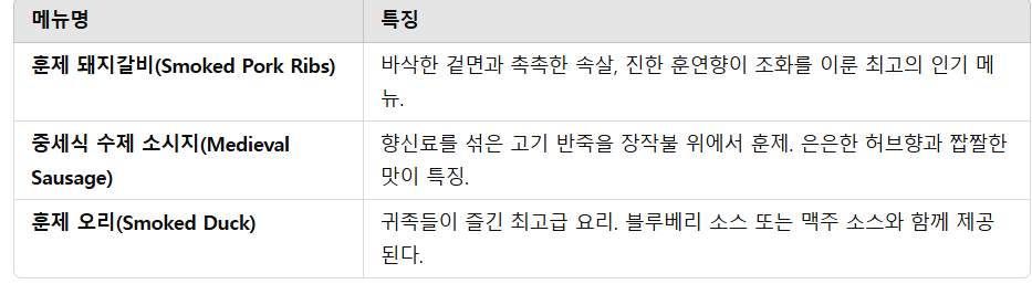 대표 훈제 요리