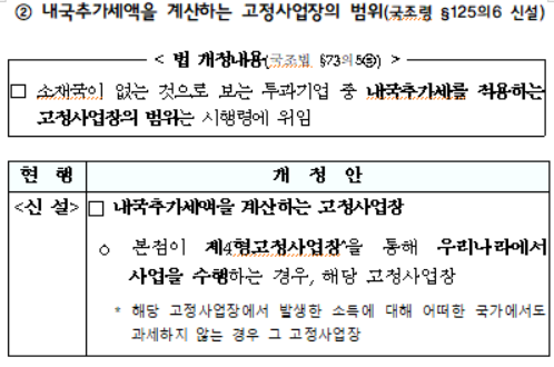 내국추가세액을 계산하는 고정사업장의 범위