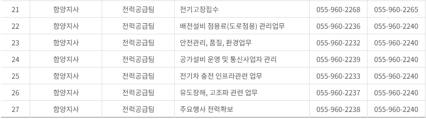 한국전력공사 경남 사업소 고객센터 전화번호 (한전 콜센터 연락처)