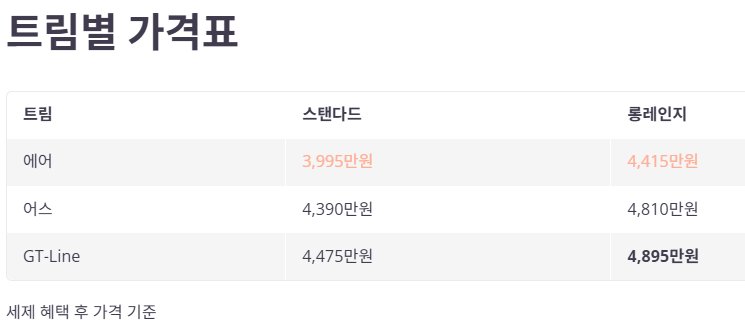 트림별 가격 및 옵션