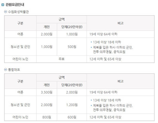 비오는날 가볼만한곳 이색박물관