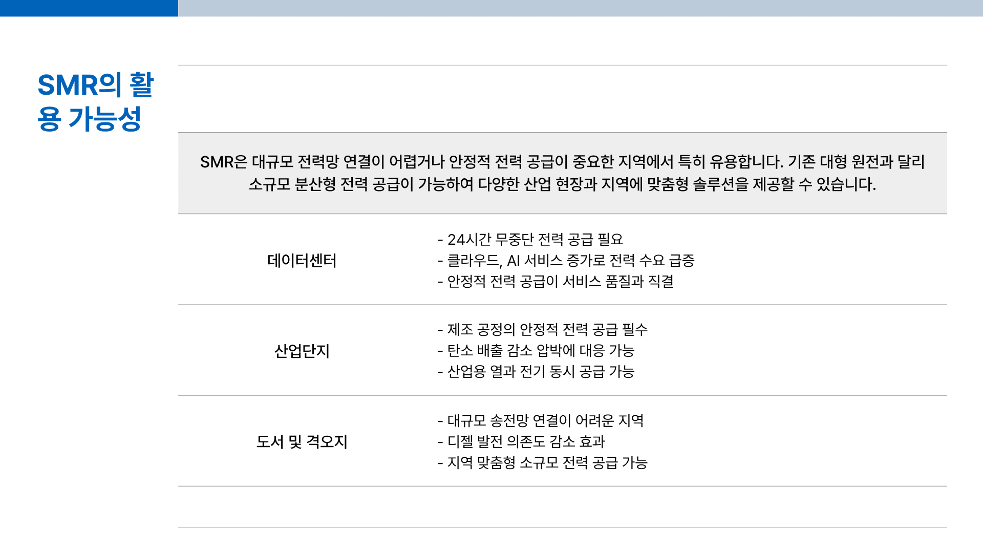 SMR이란? SMR 주가 전망부터 SMR대장주&middot;SMR관련주까지 한 번에 정리