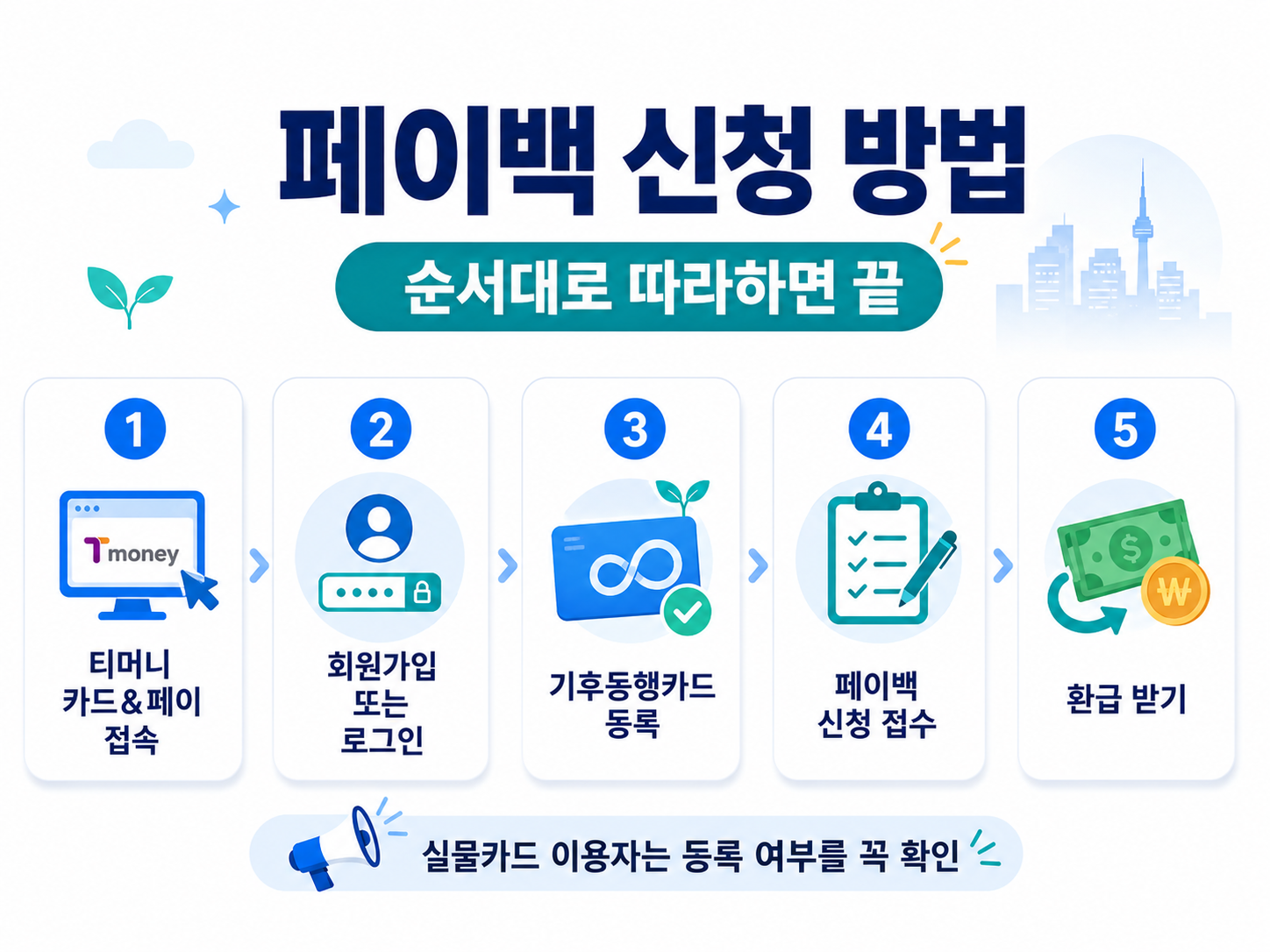 기후동행카드 30일권 페이백 3만원 환급