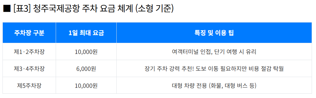 청주국제공항 주차 요금