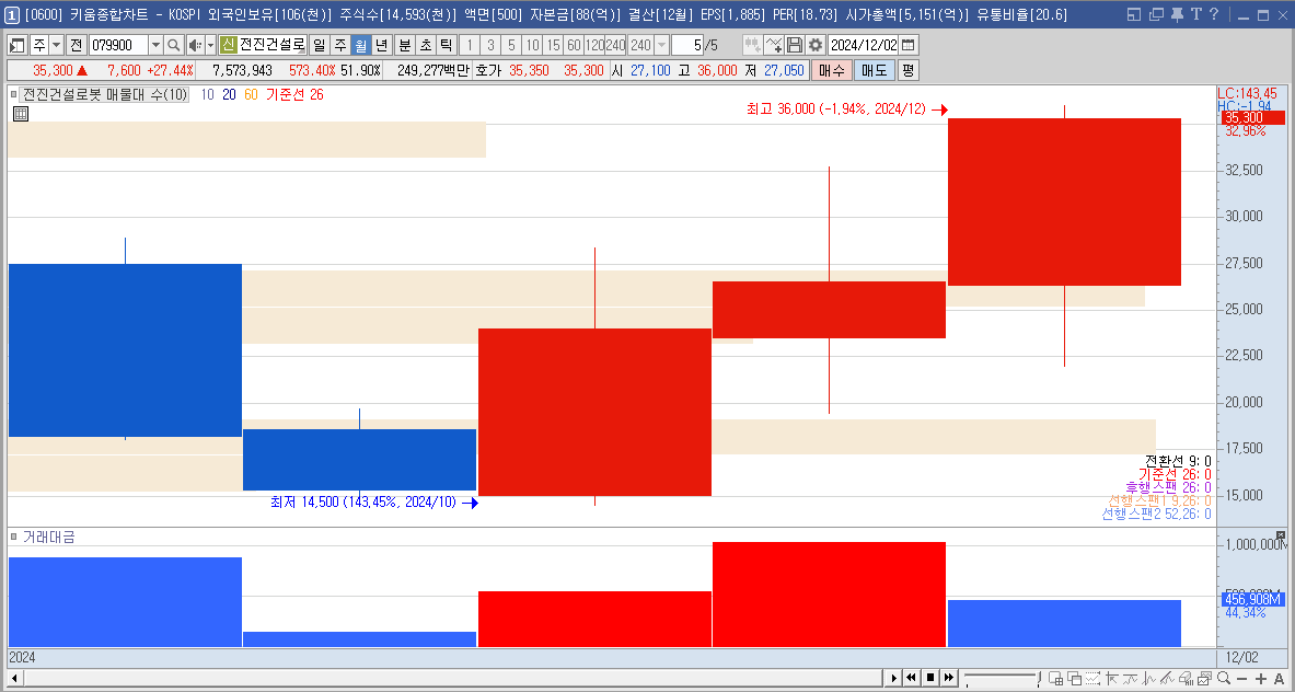 전진건설로봇 주가 전망 트럼프 우크라이나 재건 관련주