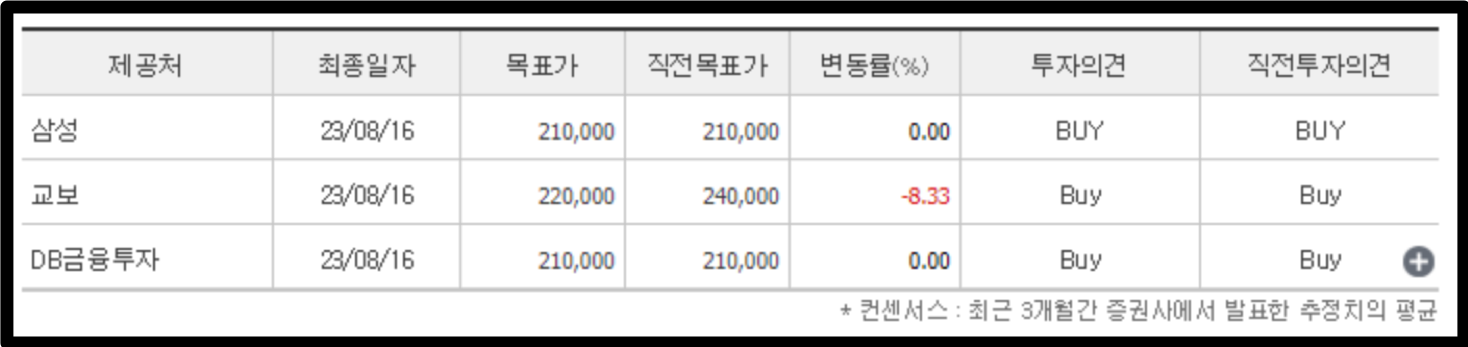 증권사 셀트리온 목표주가