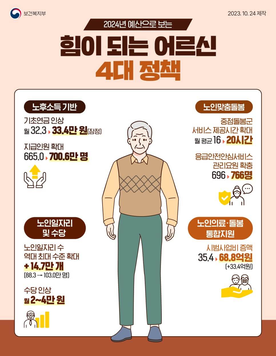 힘이 되는 어르신 4대 정책