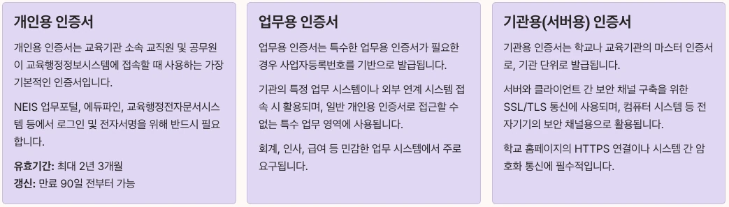 EPKI 인증서 종류 및 용도 내용 정리