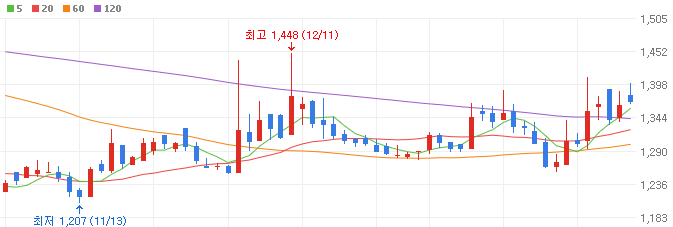 AI보안-관련주-케이사인-주가