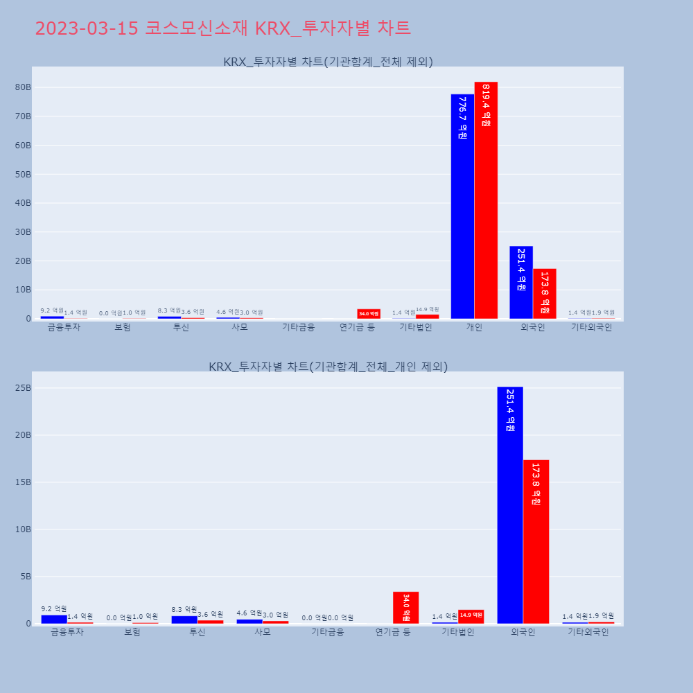 코스모신소재_KRX_투자자별_차트
