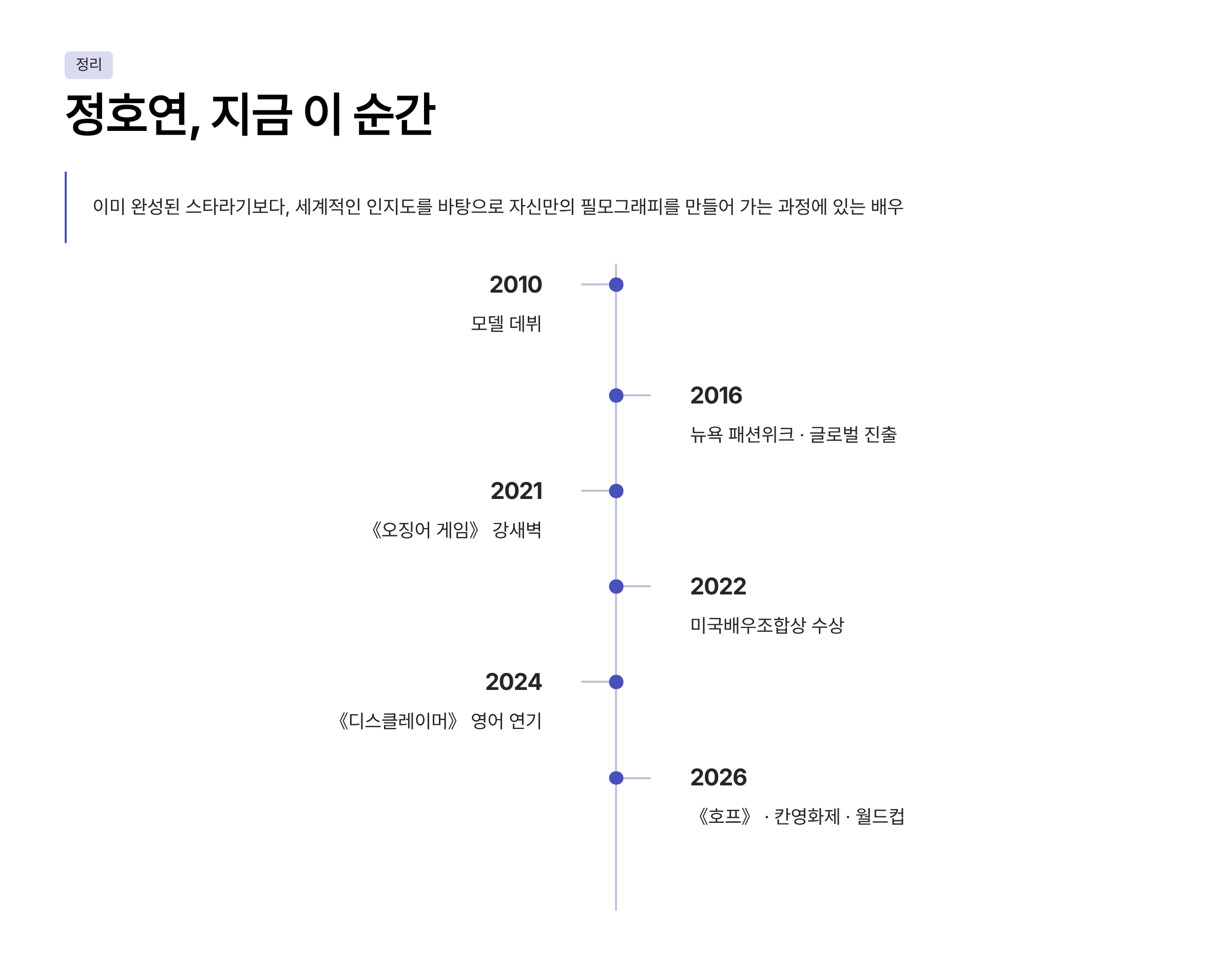 정호연 배우 프로필