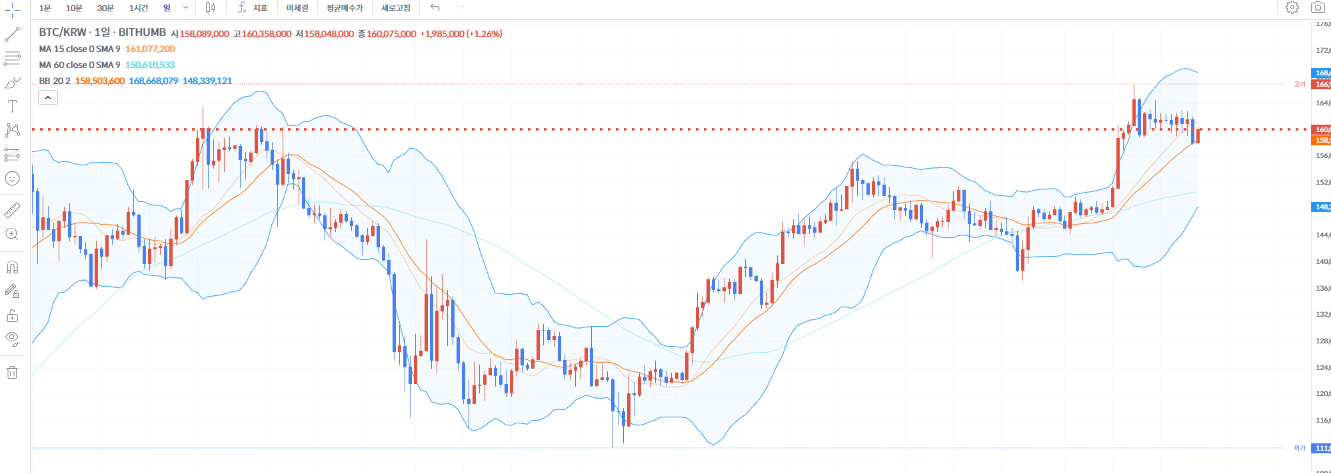 손익비 시스템으로 완성하는 자동매매 전략 설계