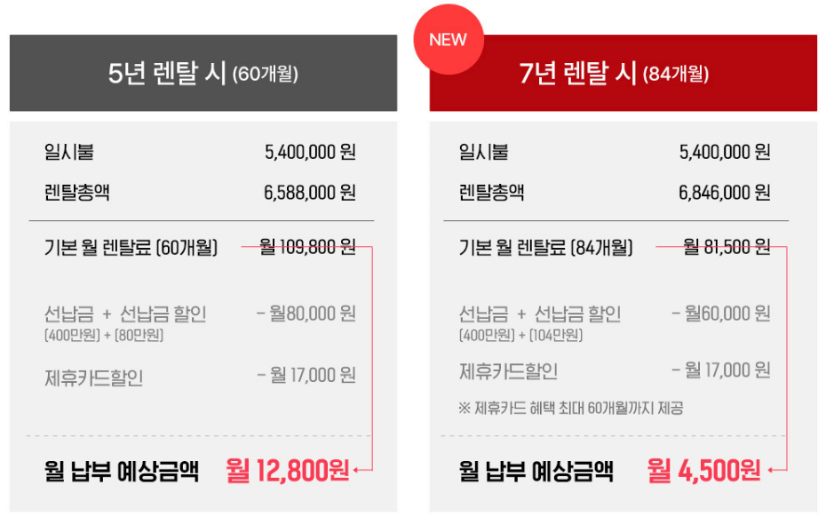 세라젬-V7-5년-렌탈-비용과-7년-렌탈-비용-비교표