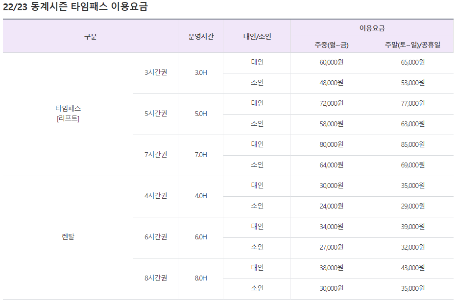 비발디 파크 스키장 요금표