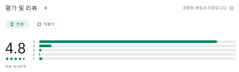 쿠팡이츠앱 평가