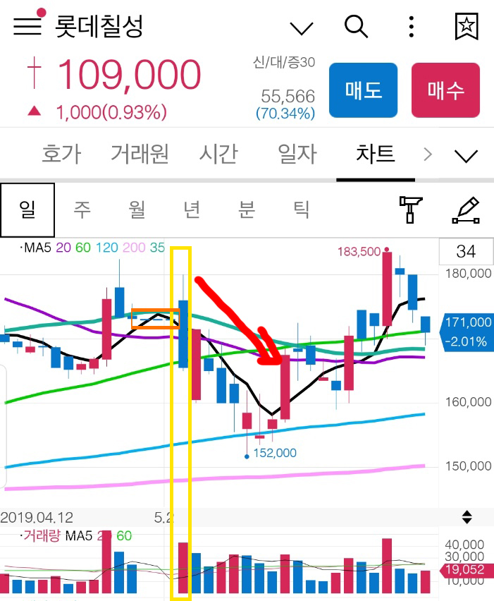롯데칠성 액면분할