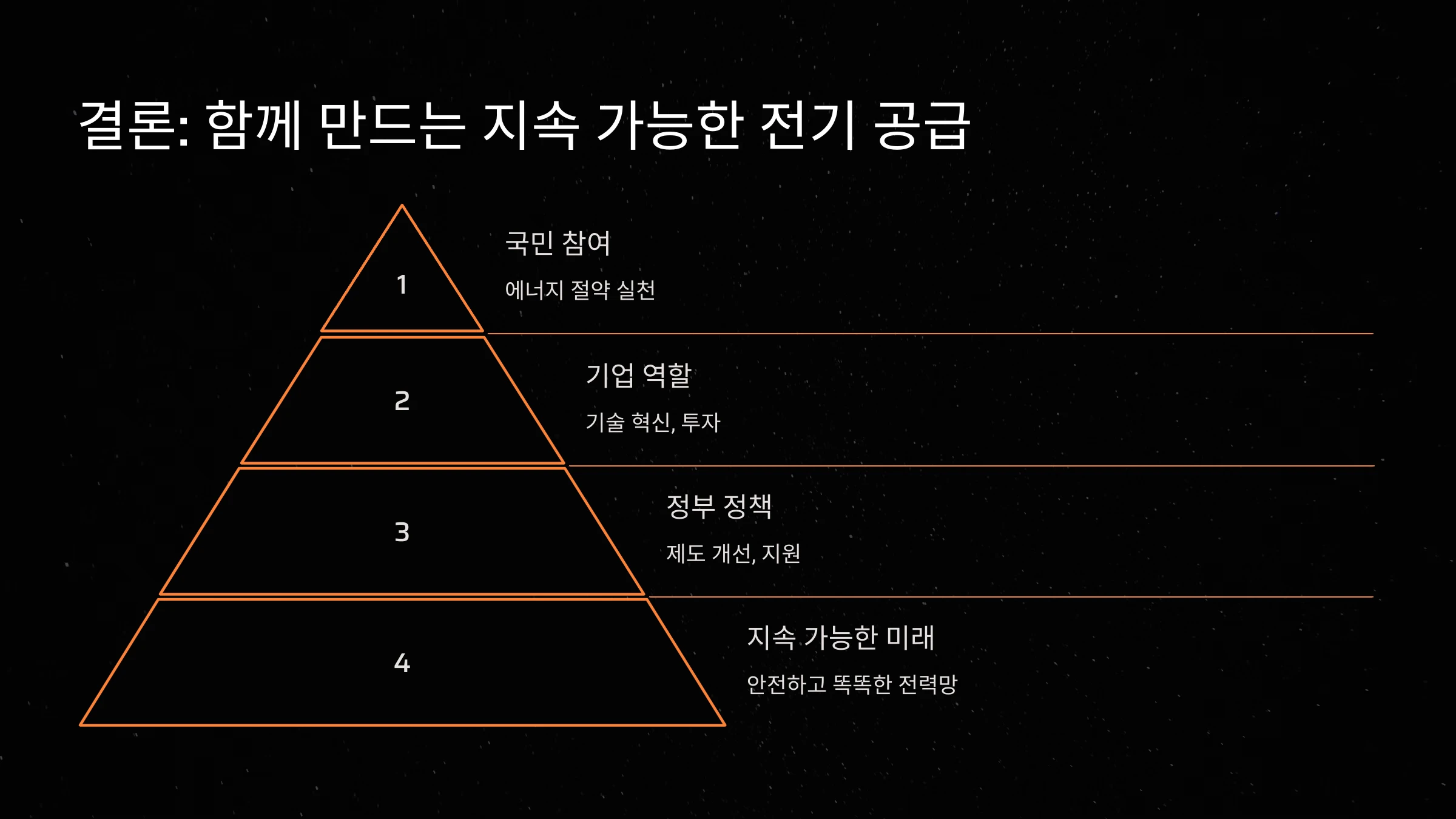 전기-공급-문제-해결-방법