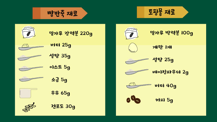 빵 만드는 재료와 무게