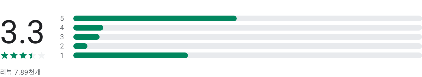 MBC 온 에어, MBC편성표, MBC라디오, MBC라디오편성표, MBC, MBC every1, MBC DRAMA, MBC M 등 7개의 실시간 온에어 채널