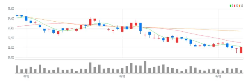 디바이스이엔지 차트